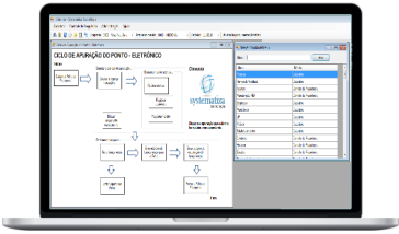 Software Chronos